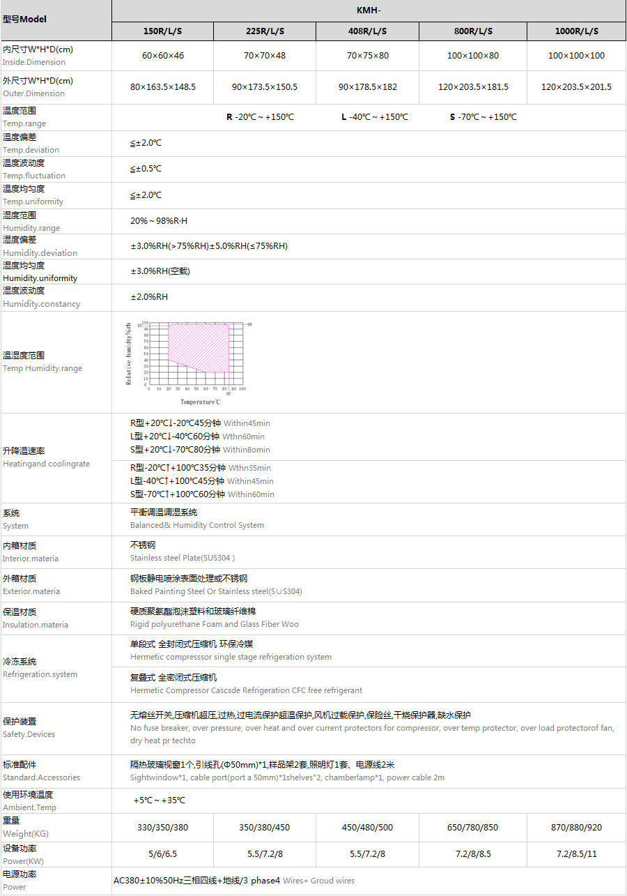 恒溫恒濕試驗(yàn)箱