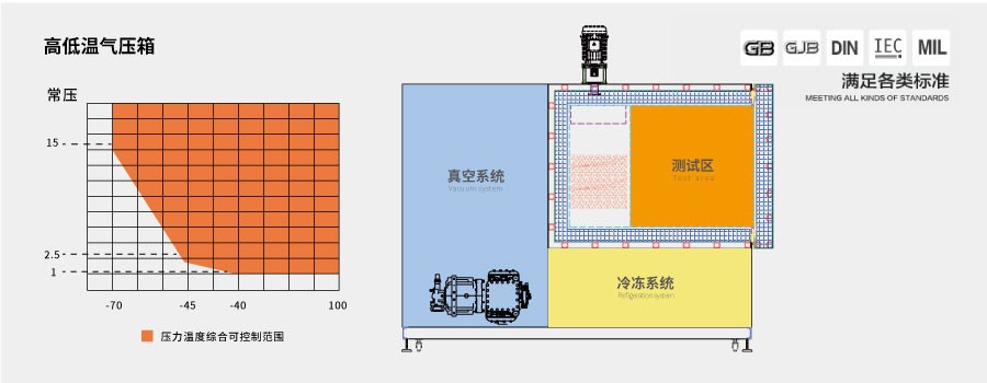 恒溫恒濕試驗箱