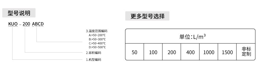 恒溫恒濕試驗箱