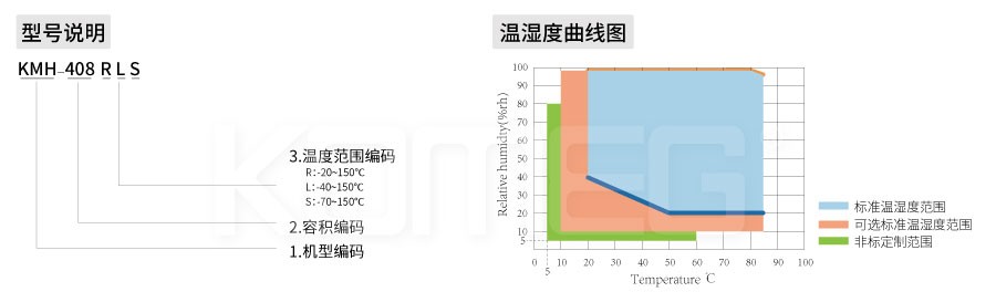 恒溫恒濕試驗箱