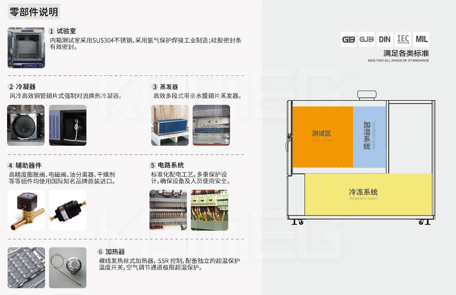 恒溫恒濕試驗箱