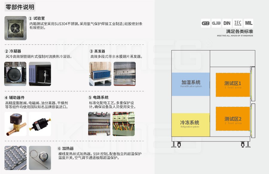 恒溫恒濕試驗箱