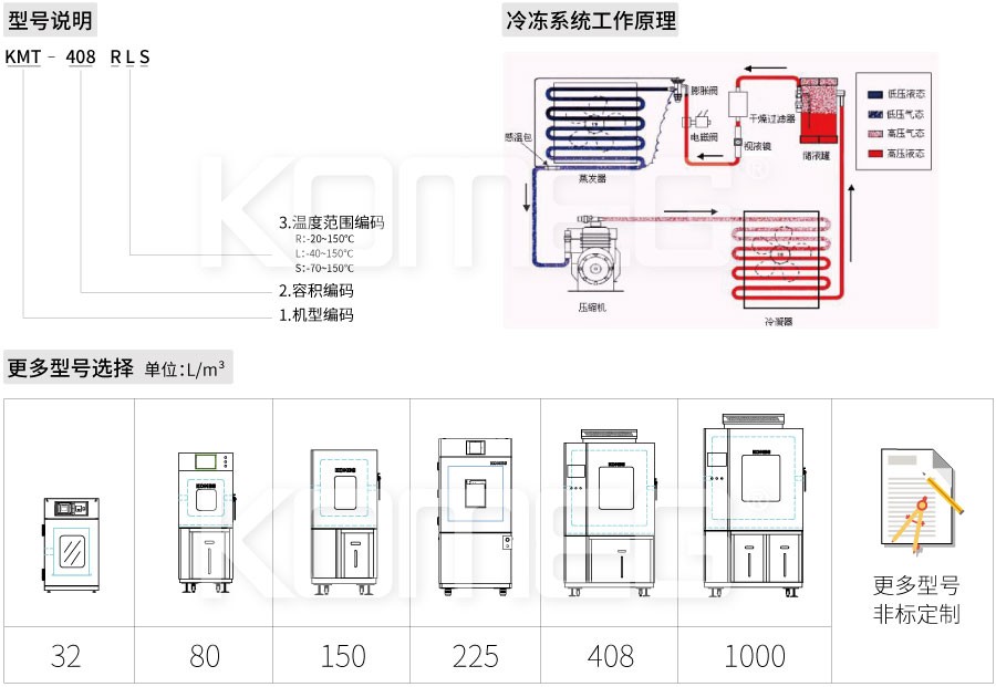 恒溫恒濕試驗箱