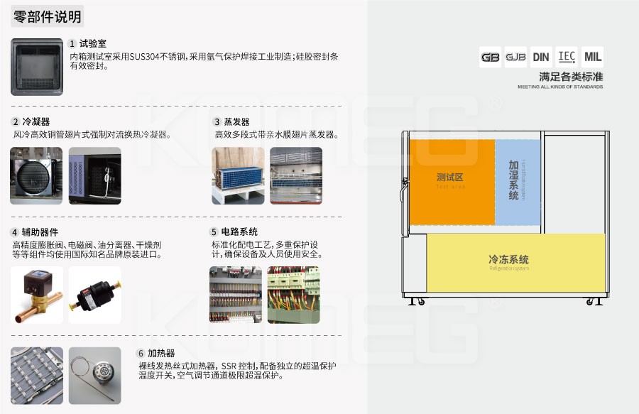 恒溫恒濕試驗(yàn)箱