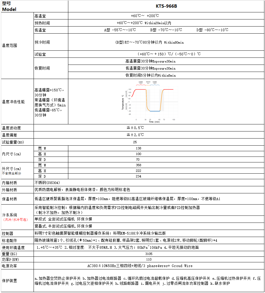 恒溫恒濕試驗箱