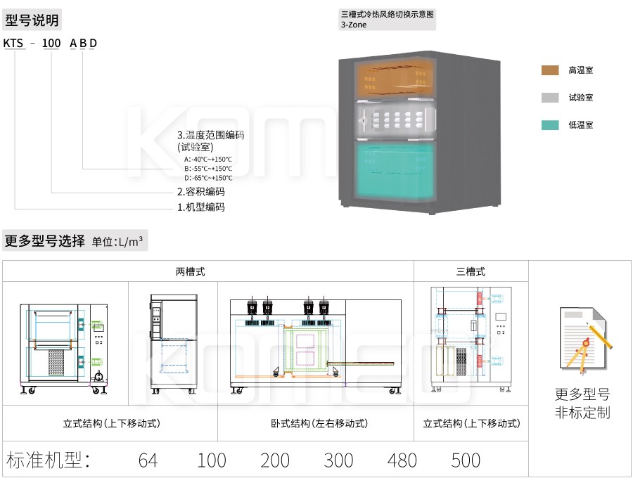 恒溫恒濕試驗箱