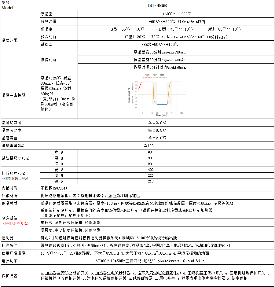 恒溫恒濕試驗箱