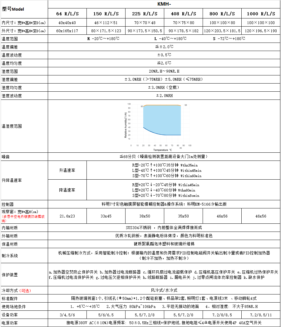 恒溫恒濕試驗箱