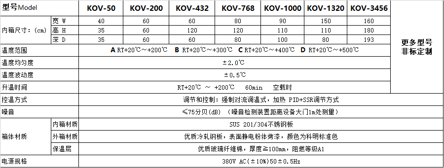 恒溫恒濕試驗箱