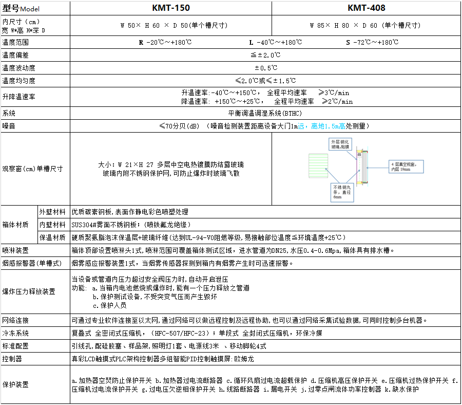 恒溫恒濕試驗箱