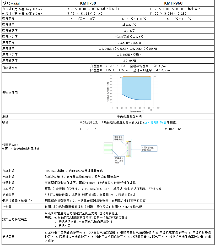 恒溫恒濕試驗箱