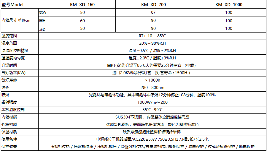 恒溫恒濕試驗(yàn)箱