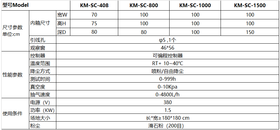 恒溫恒濕試驗箱