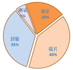 恒溫恒濕試驗(yàn)箱