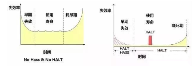 恒溫恒濕試驗箱