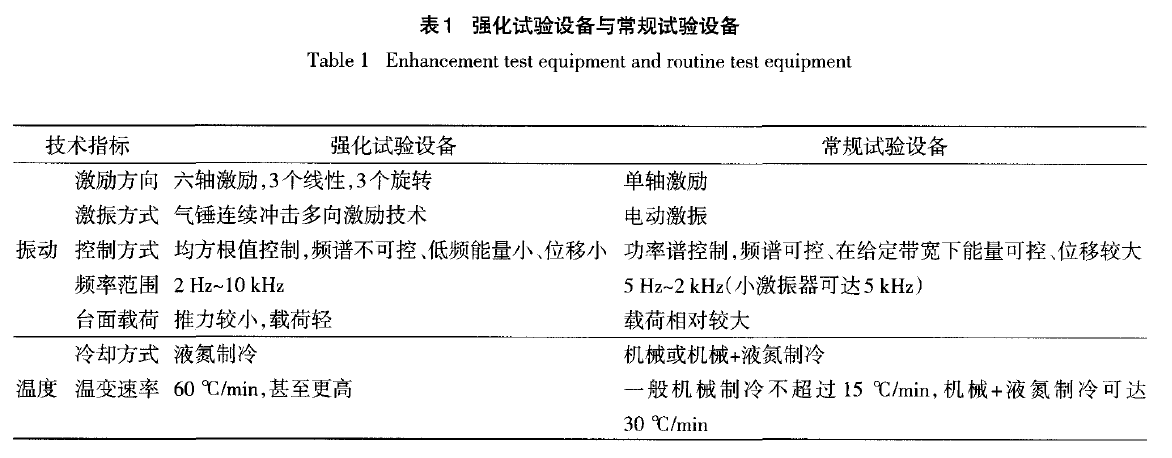 恒溫恒濕試驗箱