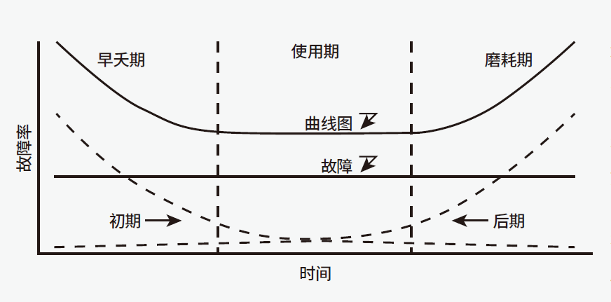 恒溫恒濕試驗箱