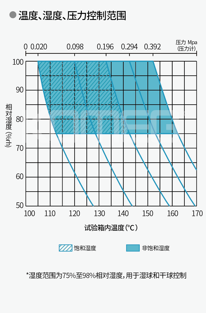 恒溫恒濕試驗箱