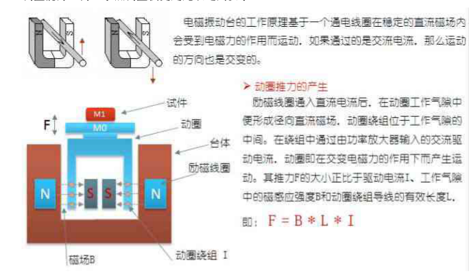 恒溫恒濕試驗箱