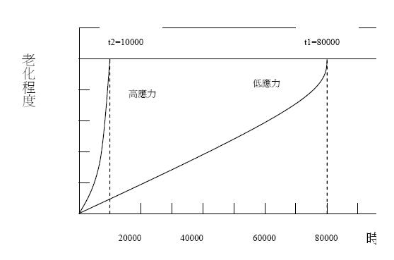 恒溫恒濕試驗箱