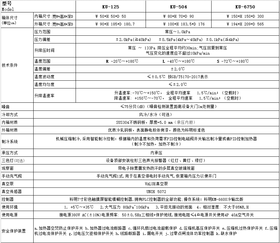 恒溫恒濕試驗(yàn)箱