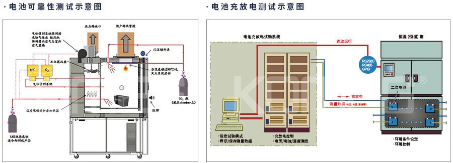 恒溫恒濕試驗(yàn)箱