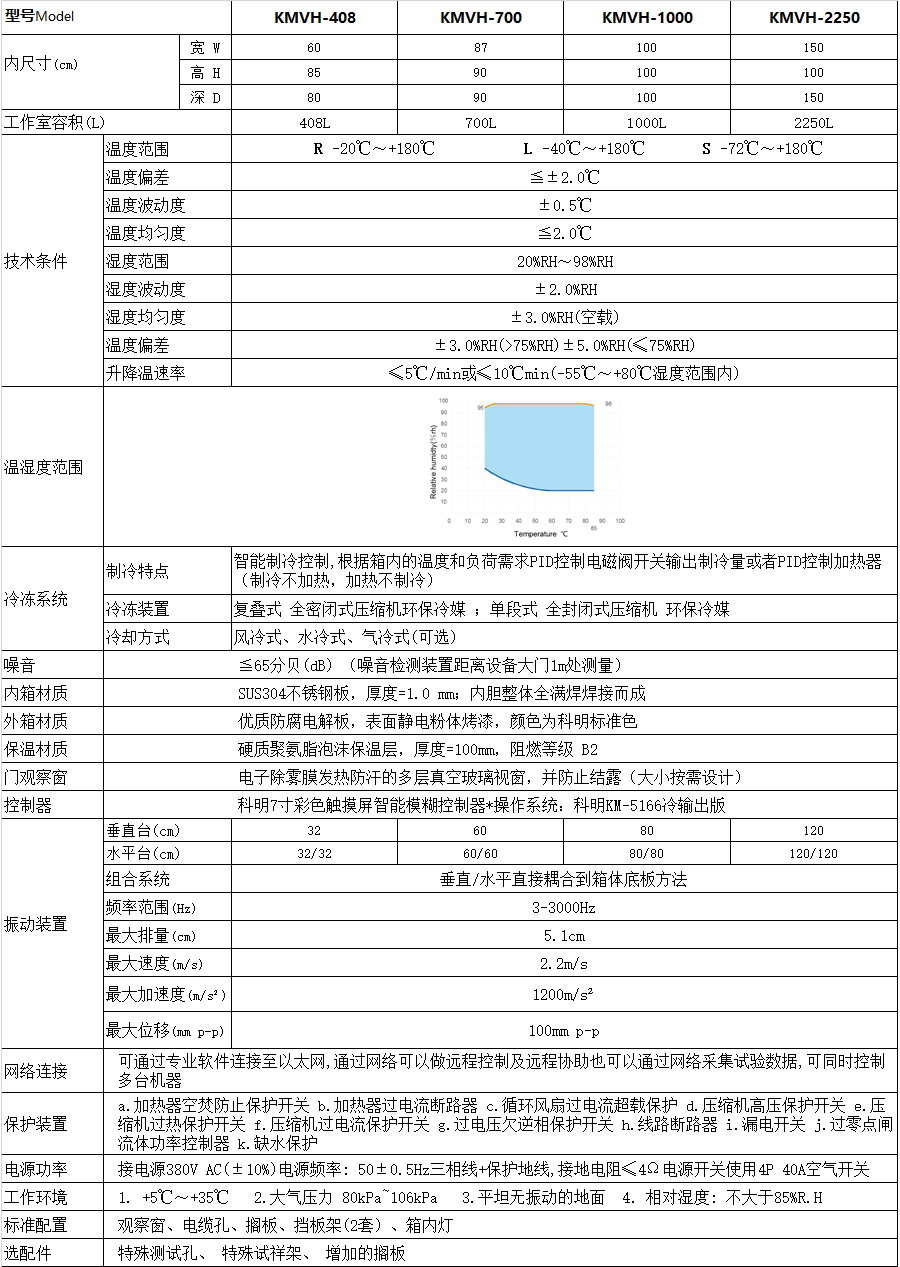 恒溫恒濕試驗箱