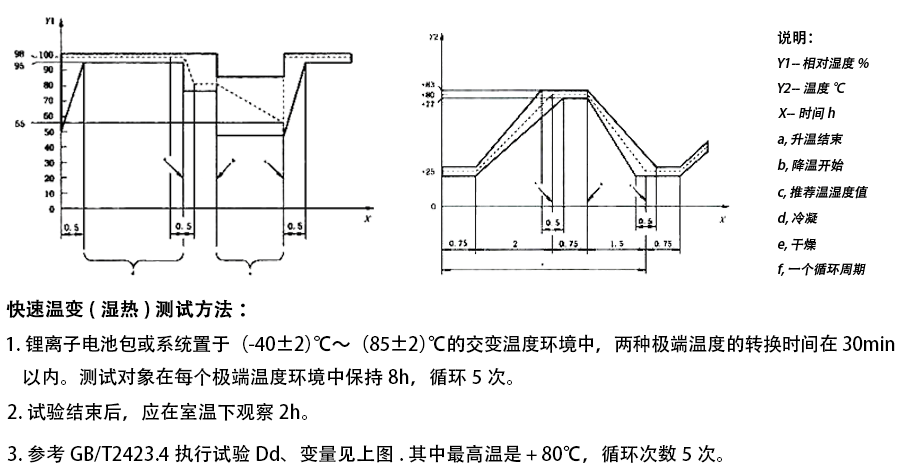 恒溫恒濕試驗箱