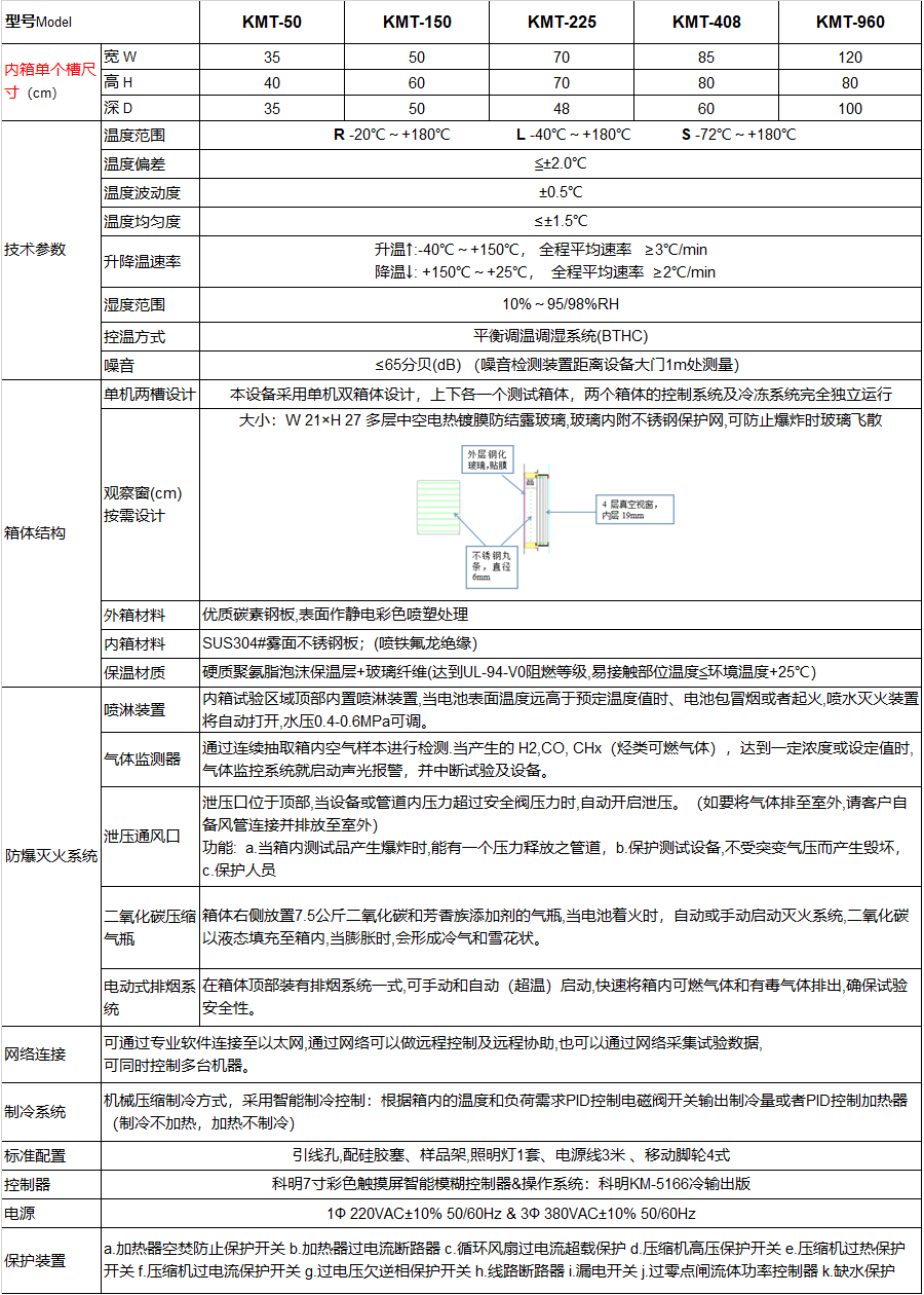 恒溫恒濕試驗箱