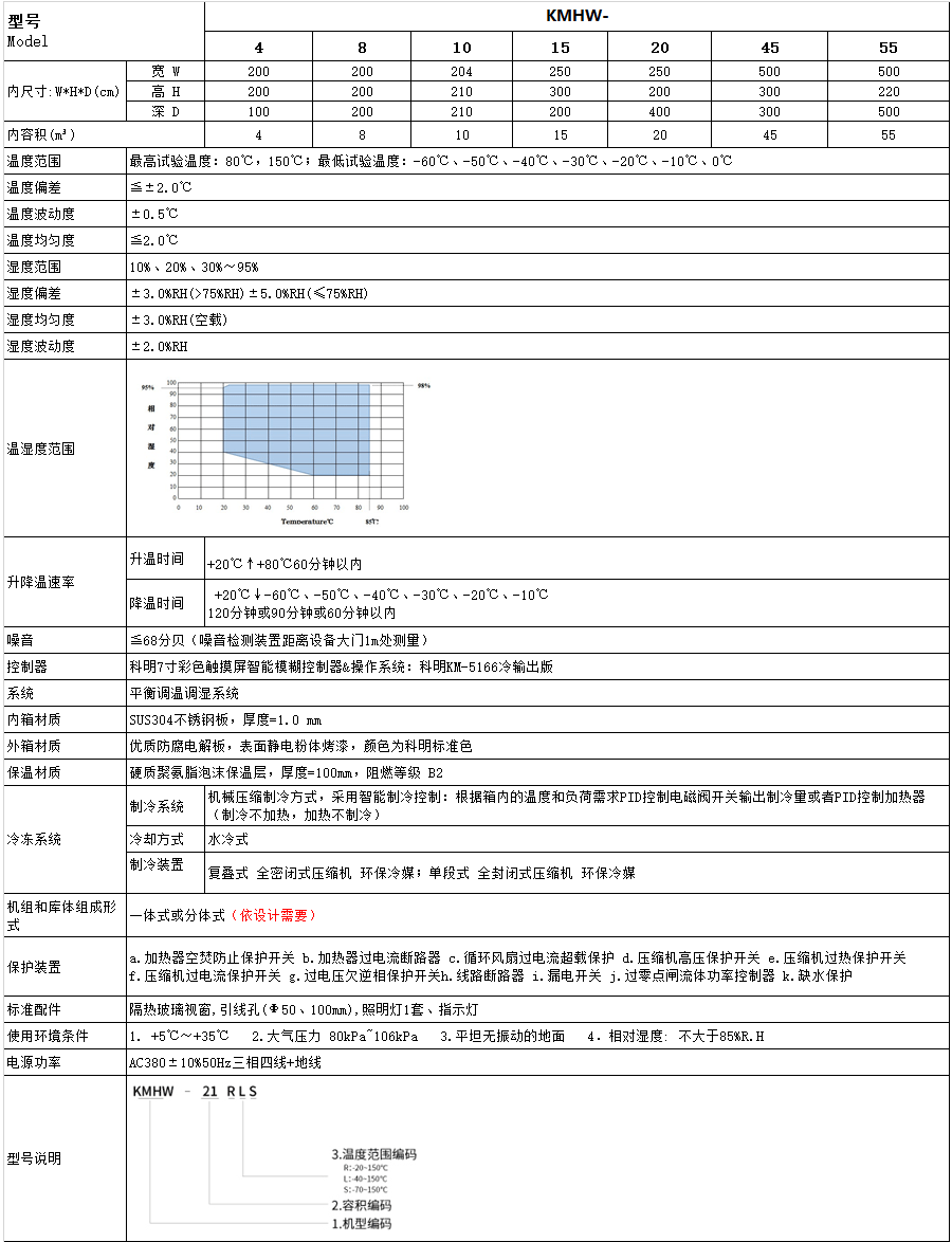 恒溫恒濕試驗(yàn)箱