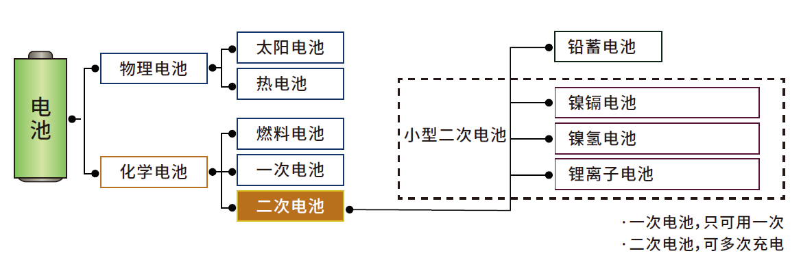 恒溫恒濕試驗箱