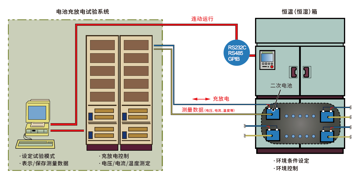 恒溫恒濕試驗箱