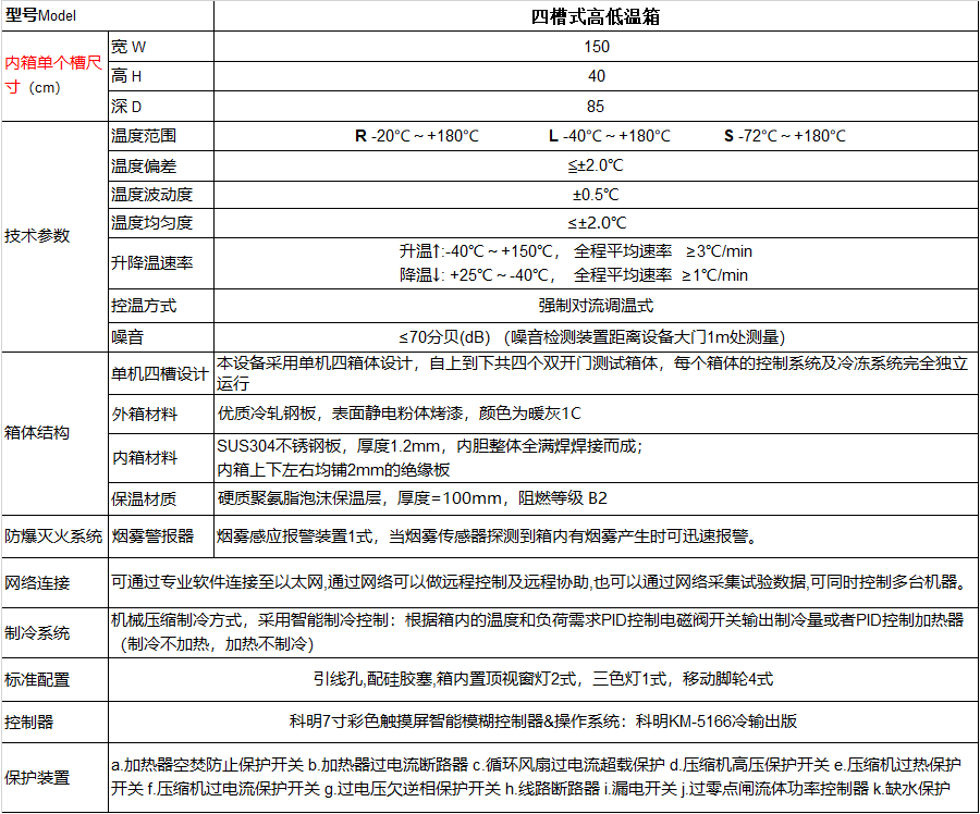 恒溫恒濕試驗箱