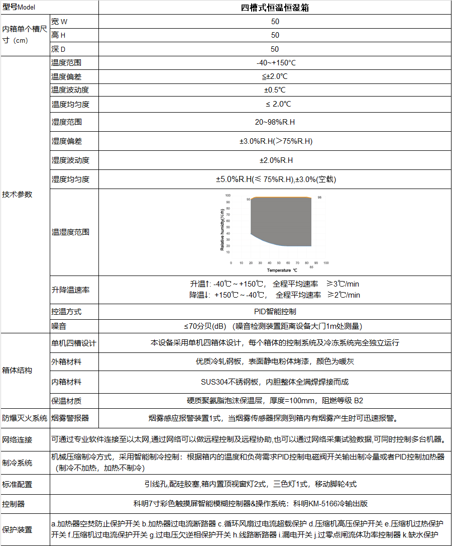 恒溫恒濕試驗箱