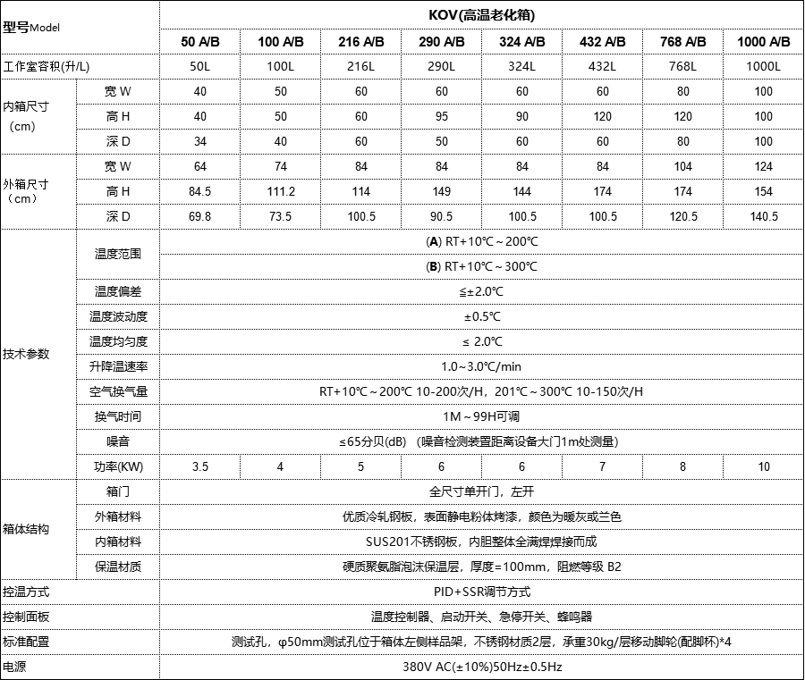 恒溫恒濕試驗箱