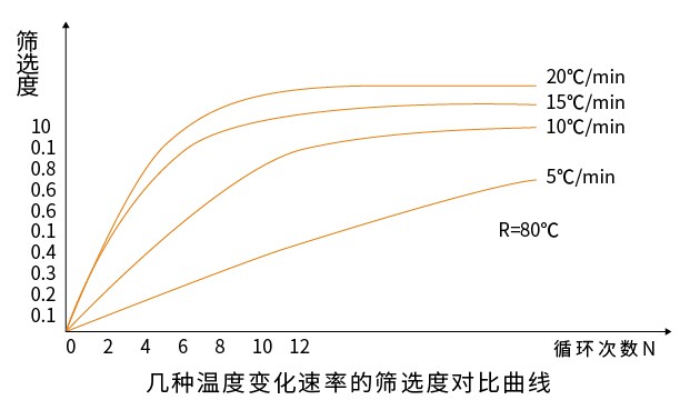 恒溫恒濕試驗(yàn)箱