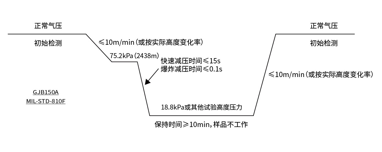 恒溫恒濕試驗箱