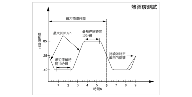 恒溫恒濕試驗箱