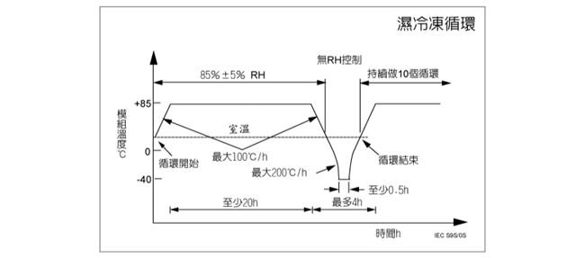 恒溫恒濕試驗箱