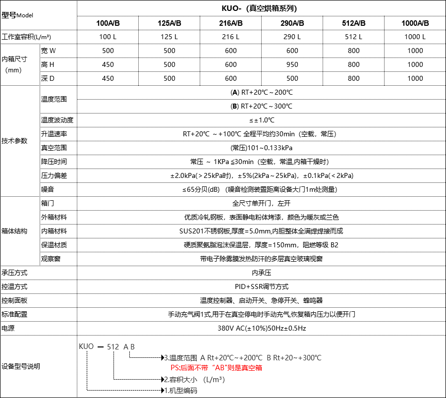 恒溫恒濕試驗箱