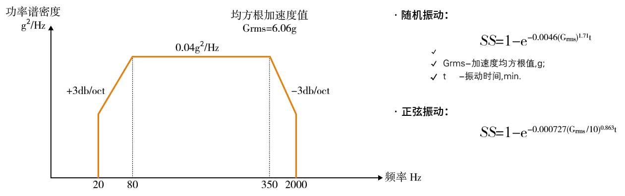 恒溫恒濕試驗箱