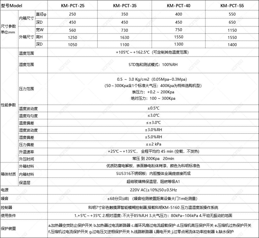 恒溫恒濕試驗箱