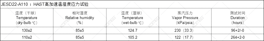 恒溫恒濕試驗(yàn)箱