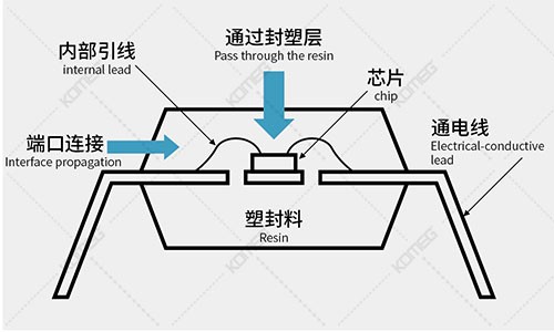 恒溫恒濕試驗(yàn)箱