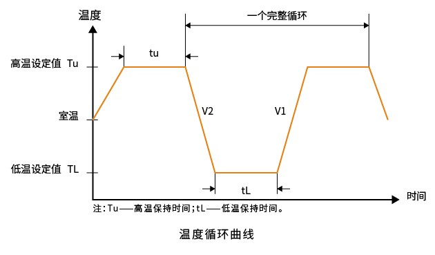 恒溫恒濕試驗箱