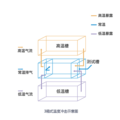 恒溫恒濕試驗箱