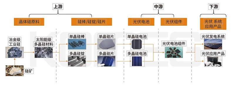 恒溫恒濕試驗(yàn)箱