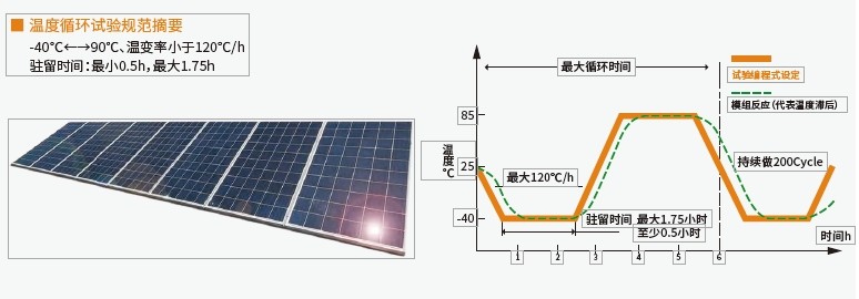 恒溫恒濕試驗(yàn)箱