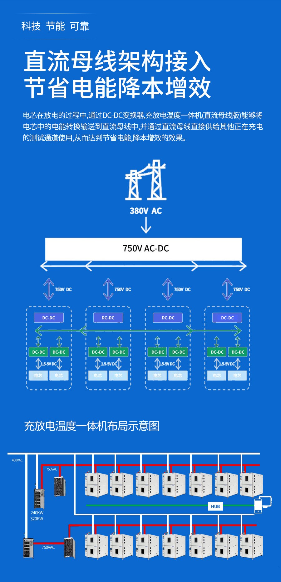 恒溫恒濕試驗箱